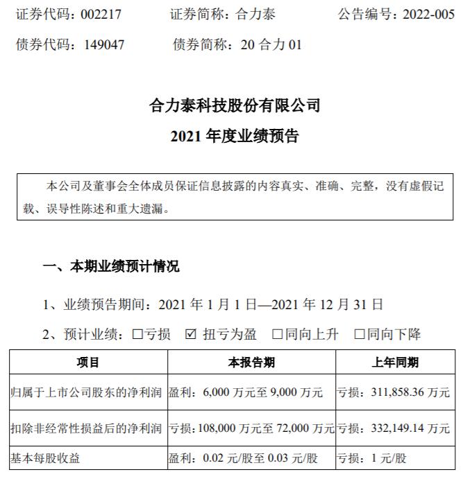 合力泰2021年预计净利6000万-9000万同比扭亏为盈 收到政府补助款